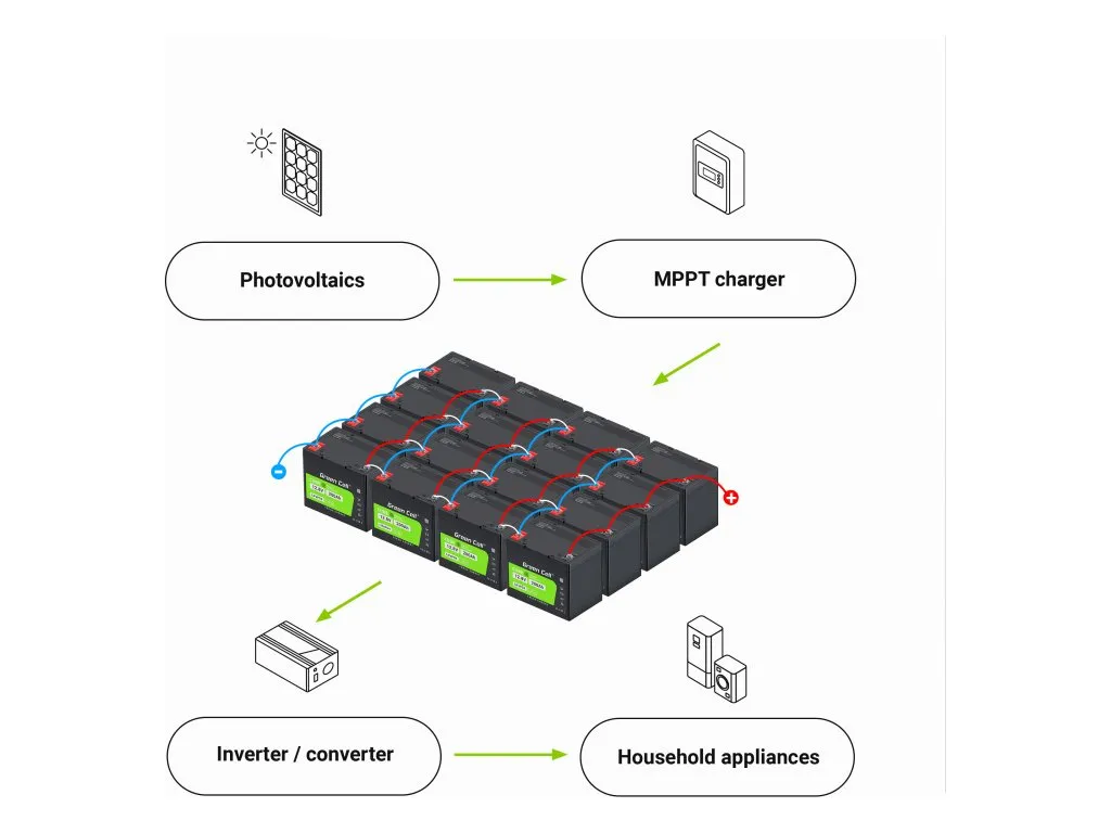 Baterie LiFePO4 12,8V 50Ah Green Cell