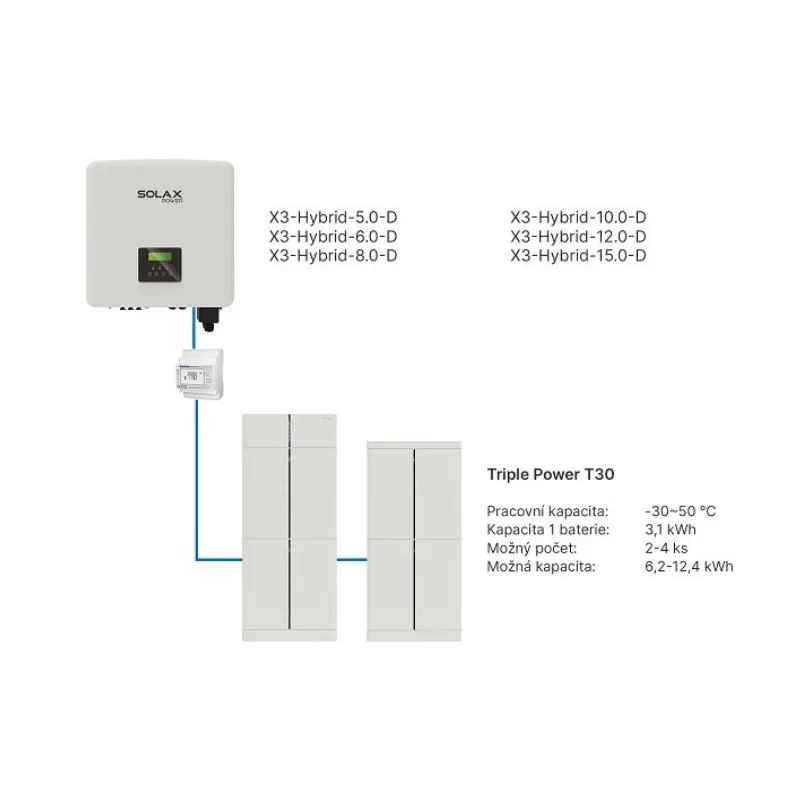 Bateriová BMS řídicí jednotka BMU pro baterie SolaX Triple Power T30