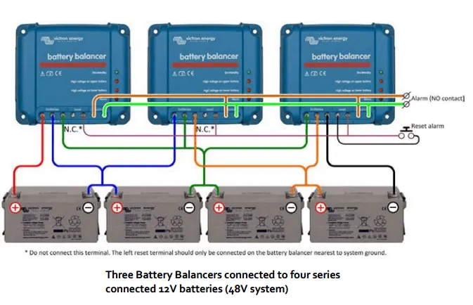 Bateriový balancér Victron Energy