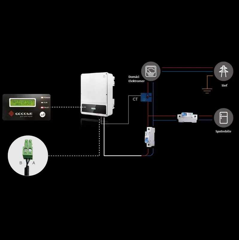 CT Device pro měniče GoodWe 30 m