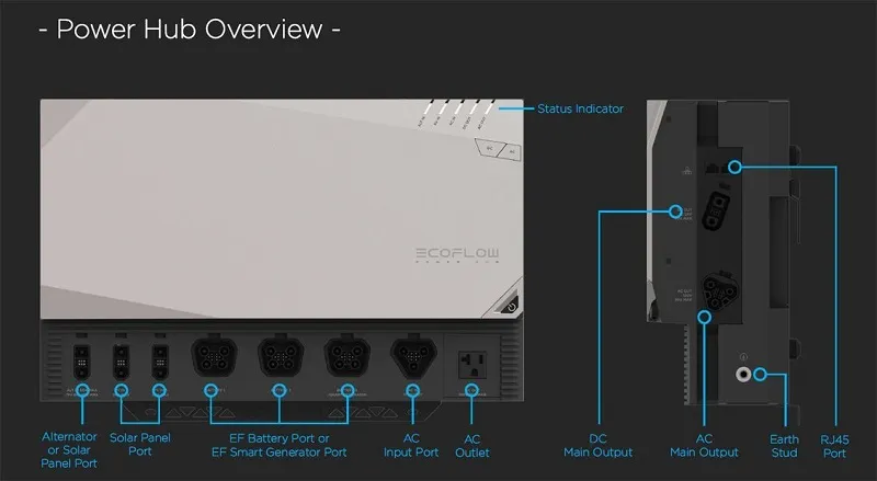 EcoFlow Independence Kit