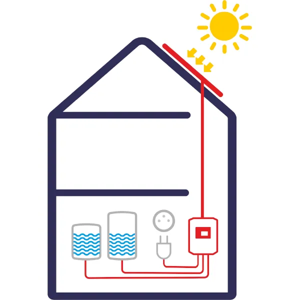 Fotovoltaický ohřev vody Solar Kerberos 315.H 1,5kW