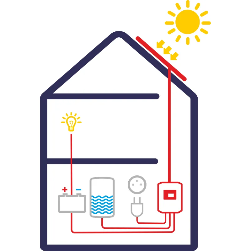 Fotovoltaický ohřev vody Solar Kerberos 315.C 1,5kW