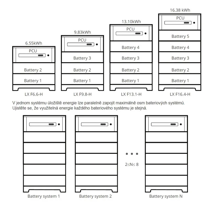 GoodWe Lynx Home - BMS - LX-H control modul