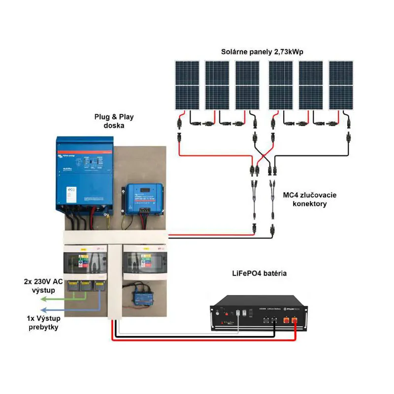 Hybrid Victron 3,5kWp 4,8kWh 1-fáz předpřipravený solární systém