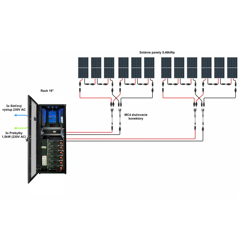 Hybrid Victron 6,9kWp 7,2kWh 3-fáz RACK předpřipravený solární systém