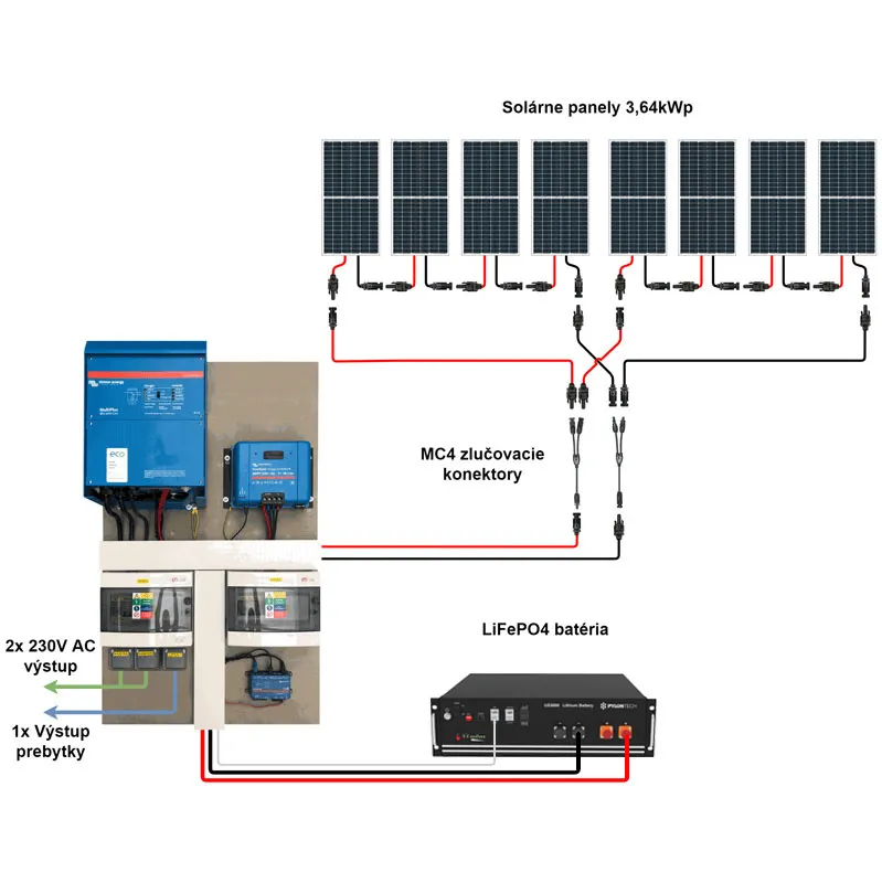 Hybrid Victron 4,35kWp 4,8kWh 1-fáz předpřipravený solární systém