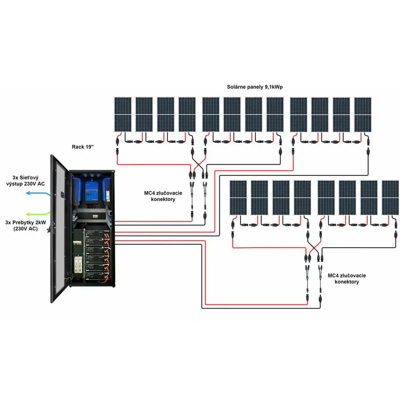 Hybrid Victron 10,32kWp 10,8kWh 3-fáz RACK předpřipravený solární systém