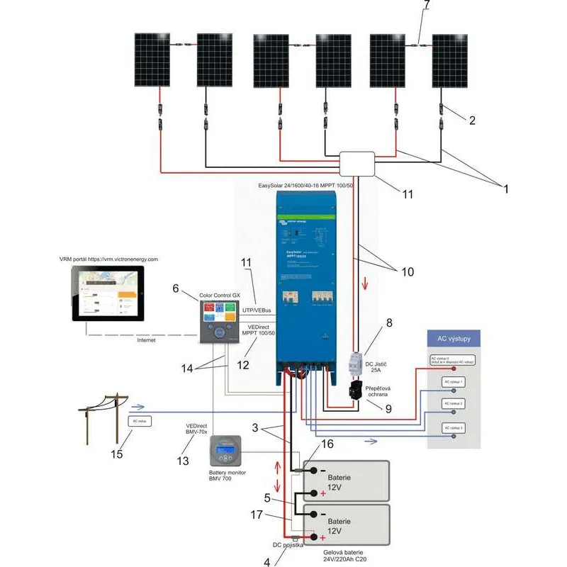 Hybridní solární jednotka EasySolar 1600VA 24V s jističi