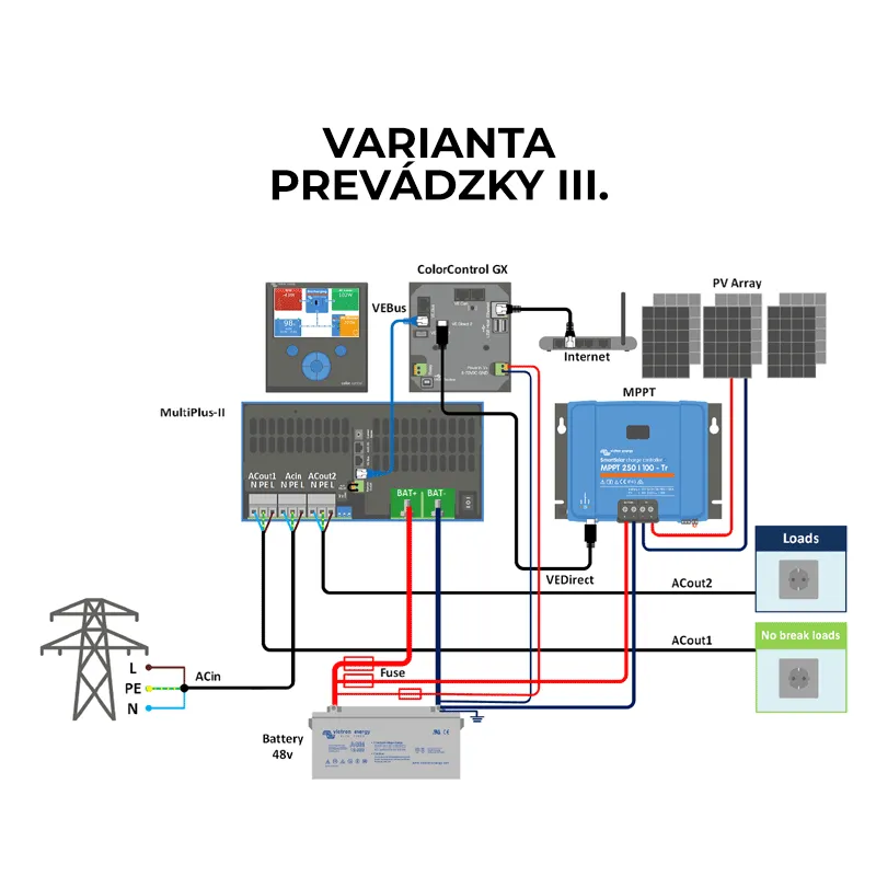 Hybridní měnič a nabíječka Victron Energy Multiplus-II 48V 5000VA