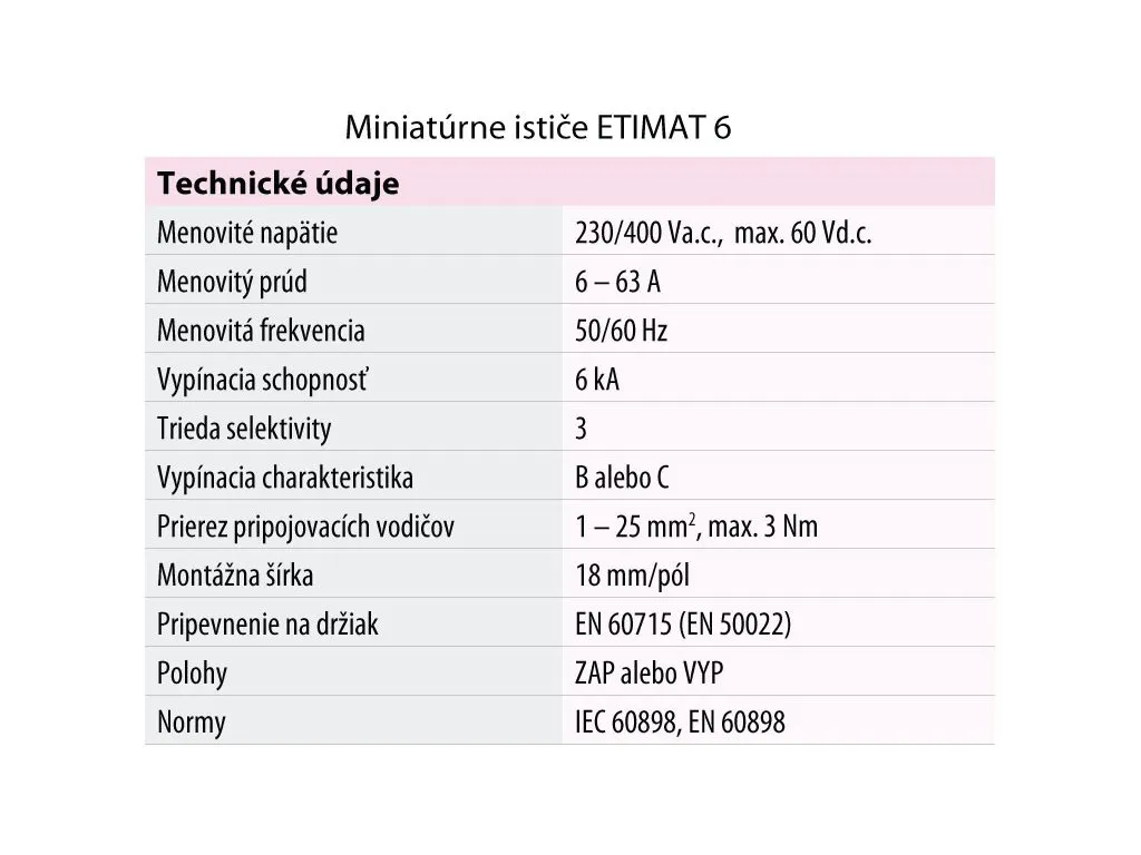 Jistič ETI 002111522 ETIMAT 6 1p B63 6kA