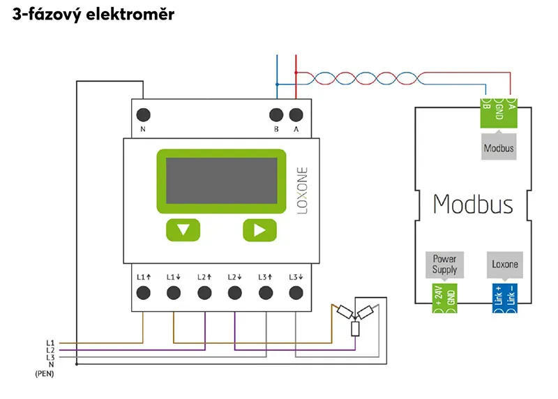 Loxone 3-fázový elektroměr (Modbus)