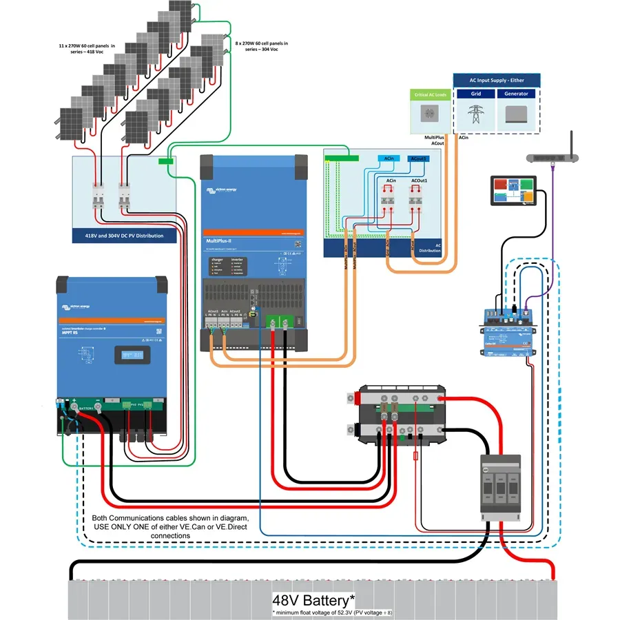 MPPT SmartSolar solární regulátor Victron Energy RS 450V 100A - MC4