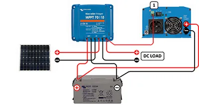 MPPT regulátor nabíjení Victron Energy BlueSolar 75V 10A