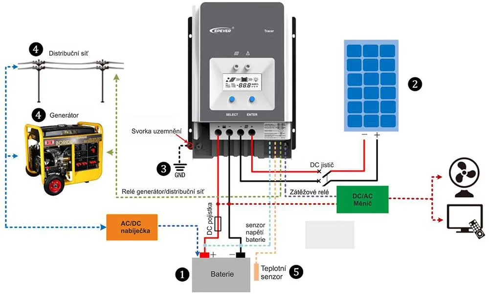 MPPT solární regulátor EPsolar 150VDC 80A 8415AN - 12/24 / 48V