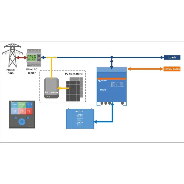 Měnič Victron Multiplus 24V 5000VA 120A 100A