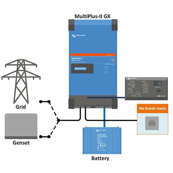 Měnič napětí 48V 3000VA sinus Victron Energy Multiplus-II GX