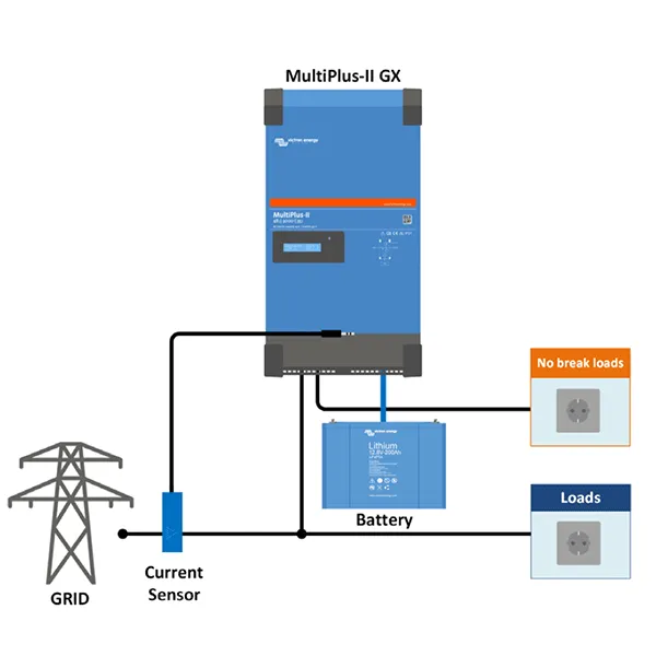 Měnič napětí 48V 3000VA sinus Victron Energy Multiplus-II GX