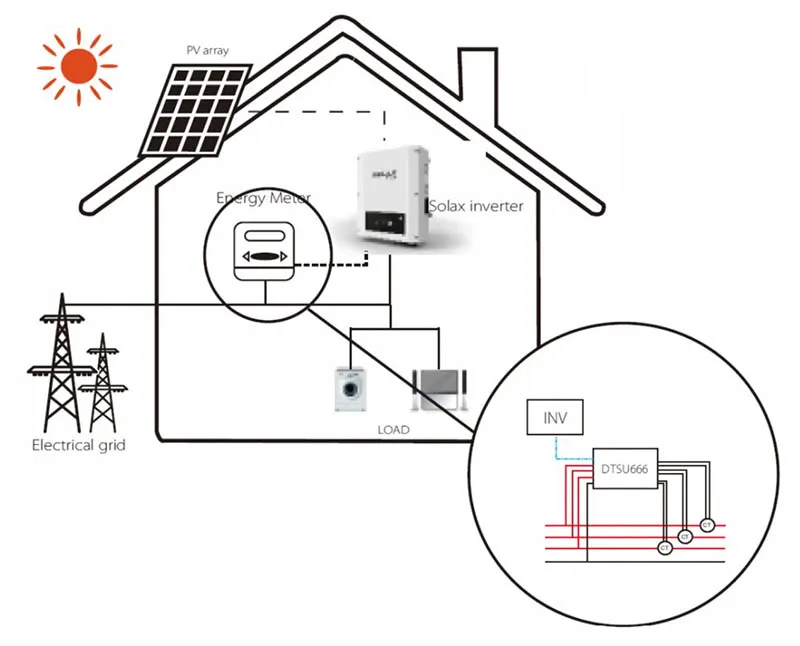 Měřič a analyzátor výkonu Chint Smartmeter DTSU666-CT třífázový pro Solax/Deye