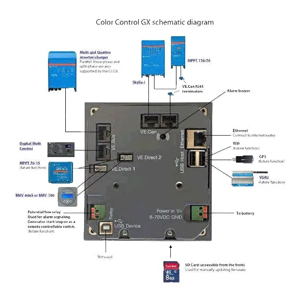 Ovládací panel Victron Energy Color Control GX