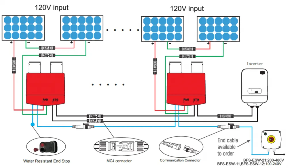 Rapid Shutdown BFS-11 odpojovač 2 panelů 120V