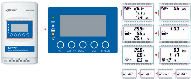 Regulátor nabíjení MPPT EPsolar XDS2 XTRA 1210N 10A 100VDC