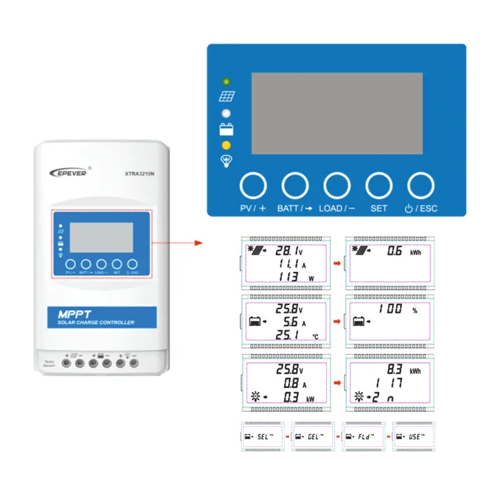 Regulátor nabíjení MPPT EPsolar XTRA 4415N 40A 150VDC