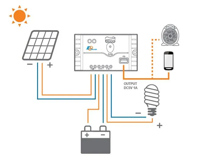 Regulátor nabíjení PWM s USB EPsolar LS2024EU 12 / 24V 20A