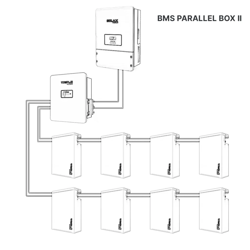 Solax Triple Power BMS - Parallel Box II V2