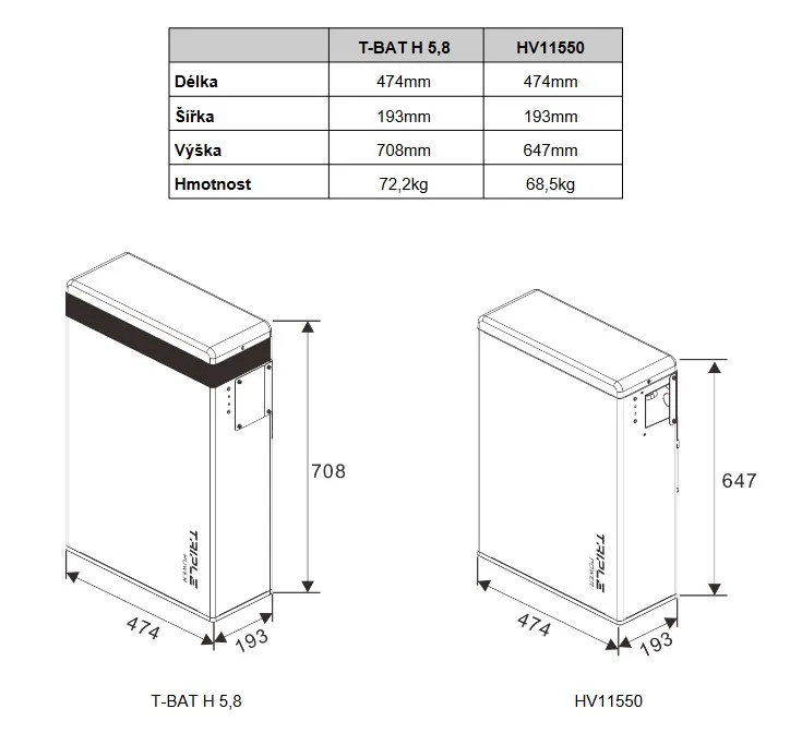 Solax Triple Power (T58 Master) V2