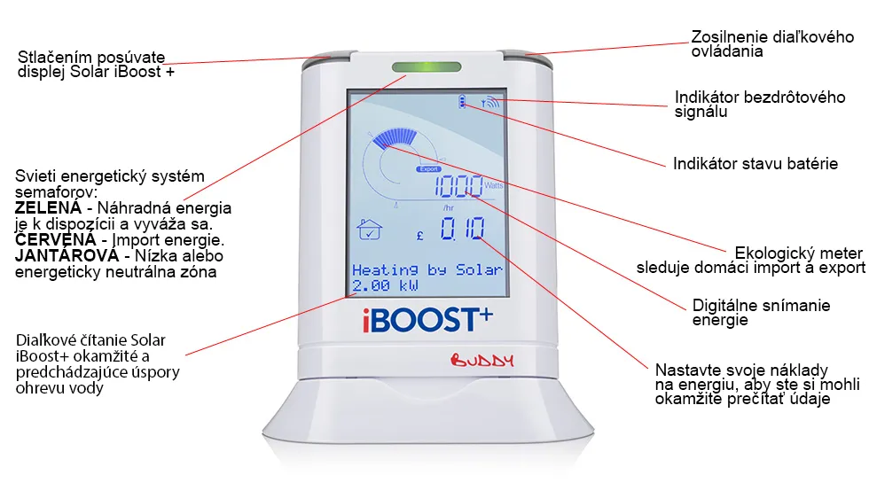 Solární displej iBoost+ Buddy