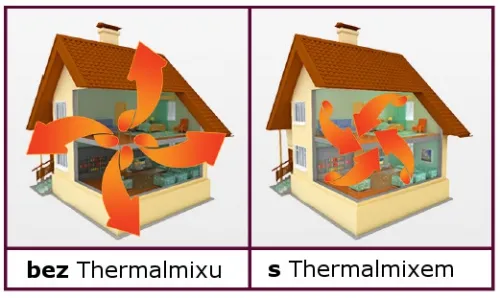 Termoizolační přísada THERMALMIX do 5l barvy