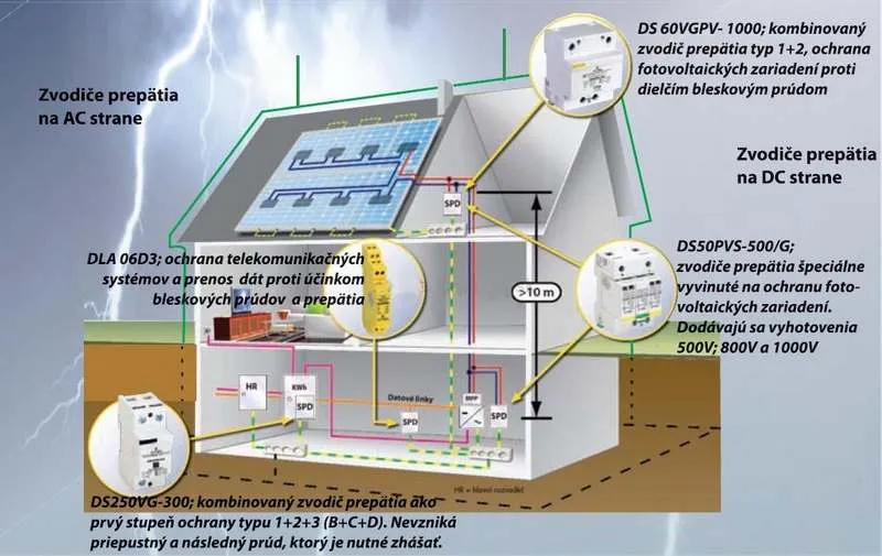 Svodič přepětí Citel DS60VGPV 1000V DC