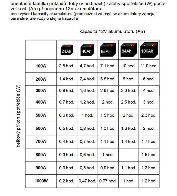 Záložní zdroj ZZ30 48V 230V 2100W sinusový