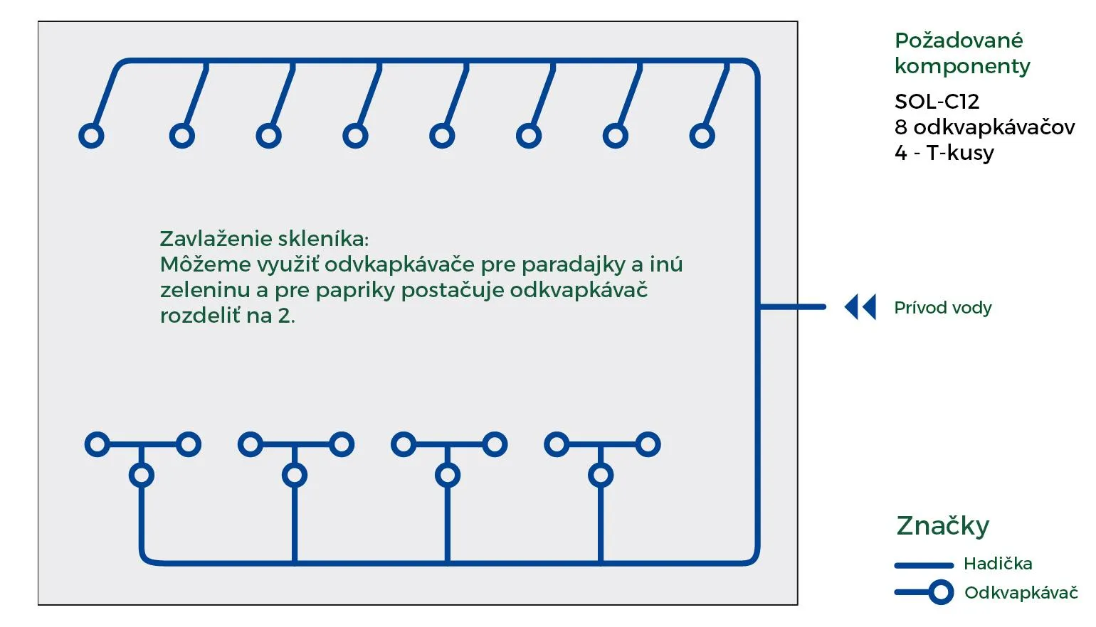 Rozšiřující sada 20 odkapávačů pro zavlažování Irrigatia C18Q/C36Q
