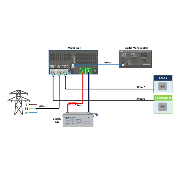 Měnič napětí 24V 3000VA sinus Victron Energy Multiplus-II (rozbaleno)