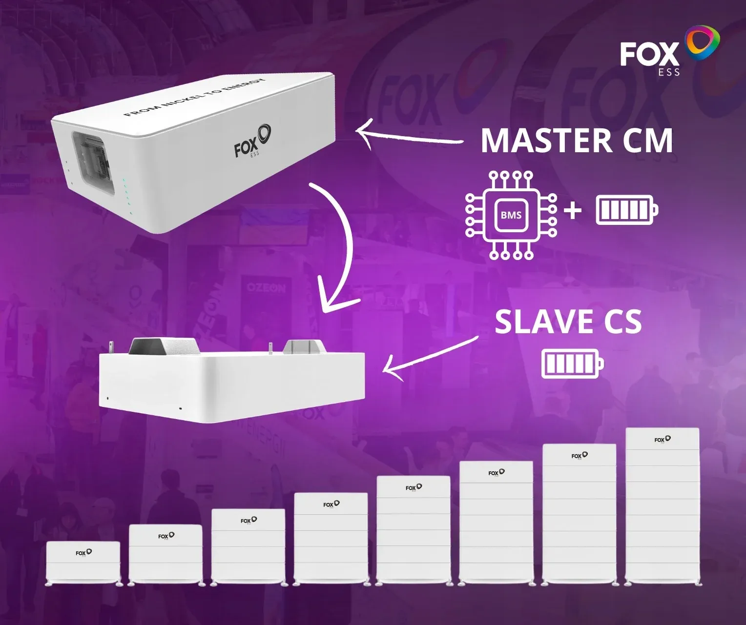FoxESS Energy Cube Master CM2900 2.9kW s BMS