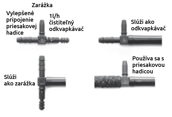 Odkvapkávač Irrigatia k zavlažovaniu SOL-C18Q / C36Q