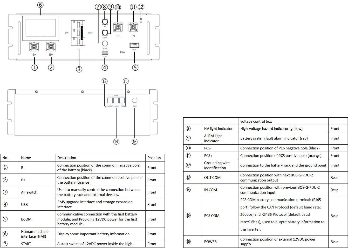 Deye HV BMS jednotka BOS-G-PDU-2 pro sestavy BOS-G Pro